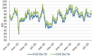 Icon of CO2