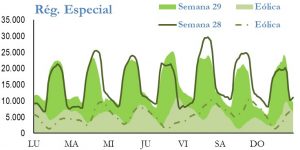 Icon of GENERACION REGIMEN ESPECIAL