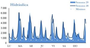 Icon of GENERACION HIDRAULICA