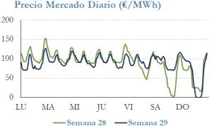 Icon of PRECIO SEMANAL