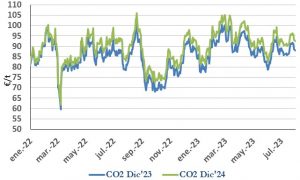 Icon of CO2