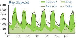 Icon of GENERACION REGIMEN ESPECIAL