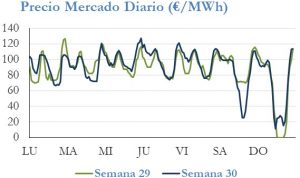 Icon of PRECIO SEMANAL