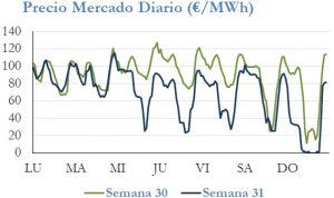 Icon of PRECIO SEMANAL