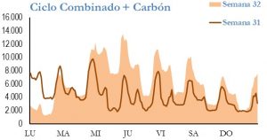Icon of GENERACION CICLO Y CARBON
