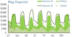 Icon of GENERACION REGIMEN ESPECIAL