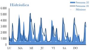 Icon of GENERACION HIDRAULICA