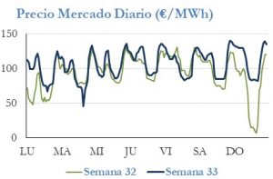 Icon of PRECIO SEMANAL