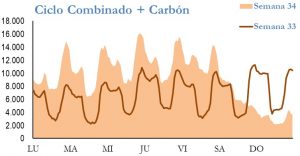 Icon of GENERACION CICLO Y CARBON