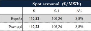 Icon of TABLA PRECIOS SPOT SEMANAL