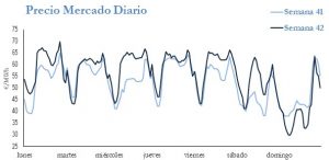 Icon of PRECIO SEMANAL