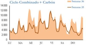 Icon of GENERACION CICLO Y CARBON