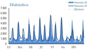 Icon of GENERACION HIDRAULICA