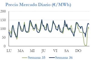 Icon of PRECIO SEMANAL