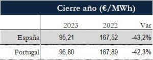 Icon of TABLA PRECIOS CIERRE