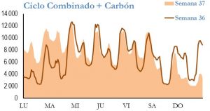 Icon of GENERACION CICLO Y CARBON