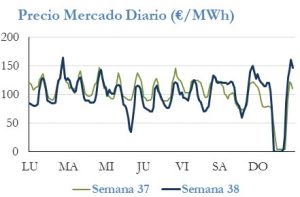 Icon of PRECIO SEMANAL