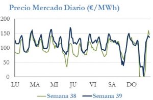 Icon of PRECIO SEMANAL