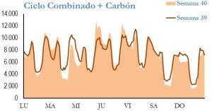 Icon of GENERACION CICLO Y CARBON