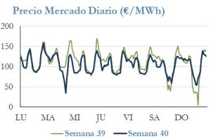 Icon of PRECIO SEMANAL