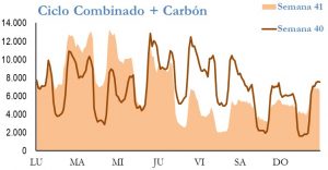 Icon of GENERACION CICLO Y CARBON
