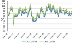 Icon of CO2