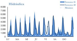 Icon of GENERACION HIDRAULICA