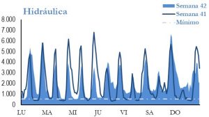 Icon of GENERACION HIDRAULICA