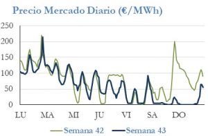 Icon of PRECIO SEMANAL