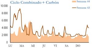Icon of GENERACION CICLO Y CARBON