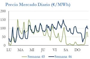 Icon of PRECIO SEMANAL