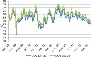 Icon of CO2