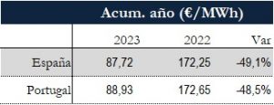 Icon of TABLA PRECIOS SPOT ANUAL