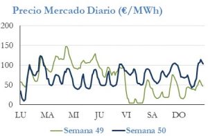 Icon of PRECIO SEMANAL