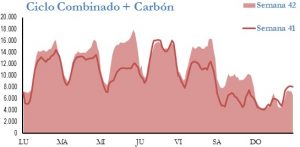 Icon of GENERACION CICLO Y CARBON