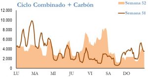 Icon of GENERACION CICLO Y CARBON