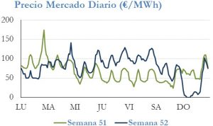 Icon of PRECIO SEMANAL