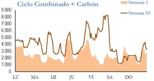 Icon of GENERACION CICLO Y CARBON