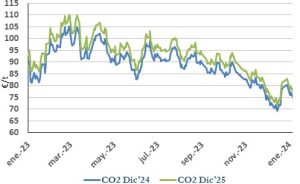 Icon of CO2