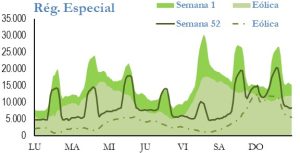 Icon of GENERACION REGIMEN ESPECIAL