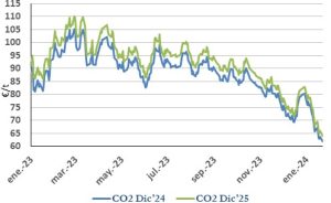 Icon of CO2