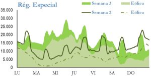 Icon of GENERACION REGIMEN ESPECIAL