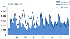 Icon of GENERACION HIDRAULICA