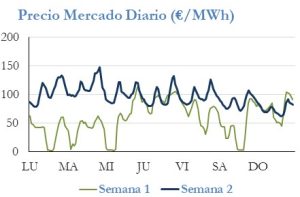 Icon of PRECIO SEMANAL