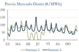 Icon of PRECIO SEMANAL