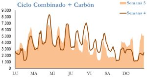 Icon of GENERACION CICLO Y CARBON