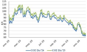 Icon of CO2