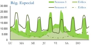 Icon of GENERACION REGIMEN ESPECIAL