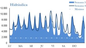 Icon of GENERACION HIDRAULICA