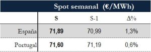 Icon of TABLA PRECIOS SPOT SEMANAL
